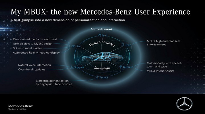 Mercedes-Benz M Bux Features - Exhibit Tech Magazine