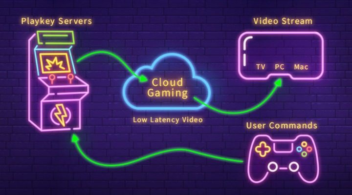 Cloud Gaming India Explained
