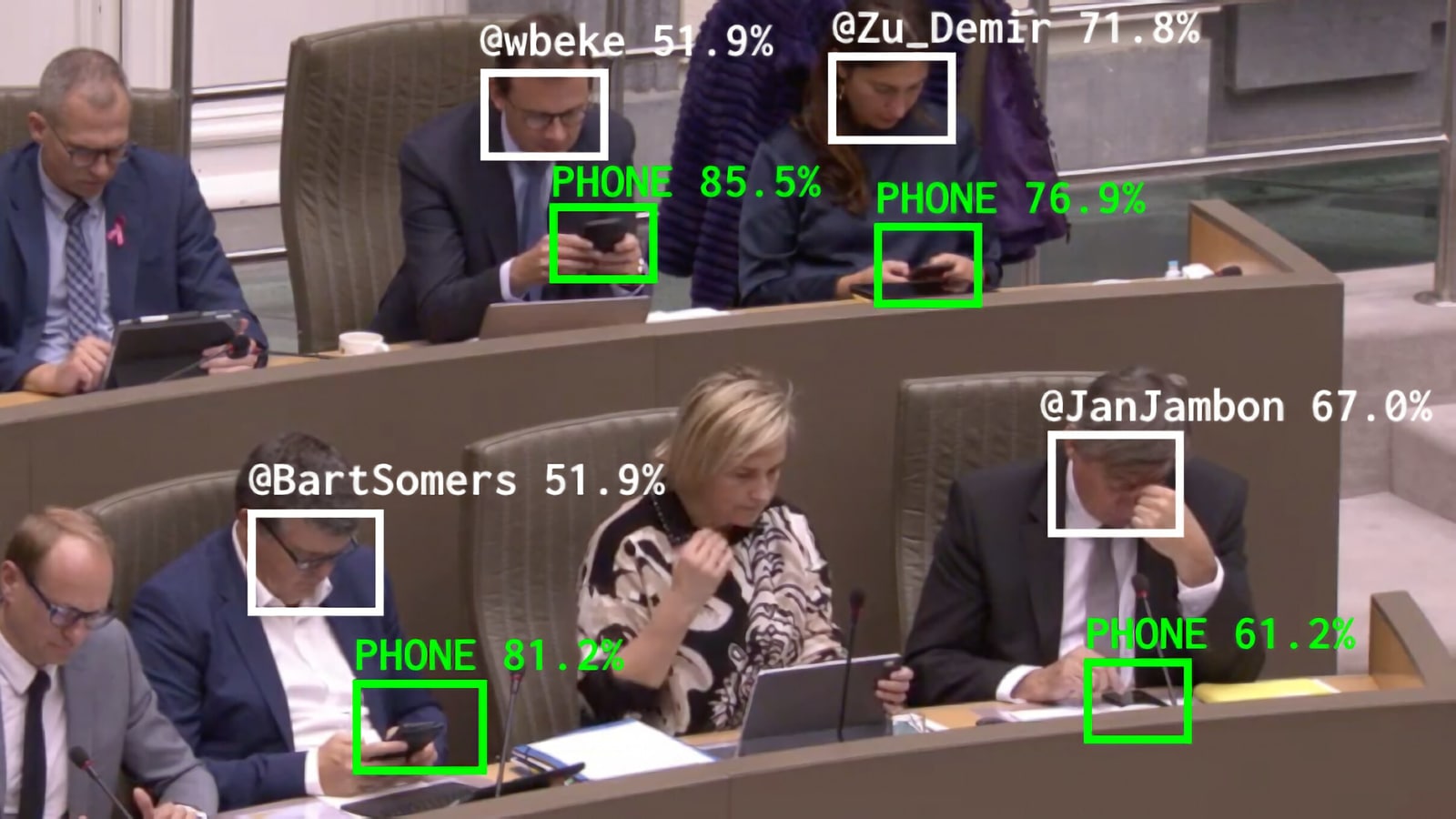 Flemish Scrollers Tracks Parliamentarians’ Smartphones Usage