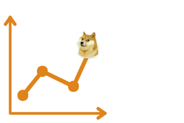 Dogecoin: Who let the “Doge” out?