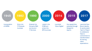 How Big is Wipro?