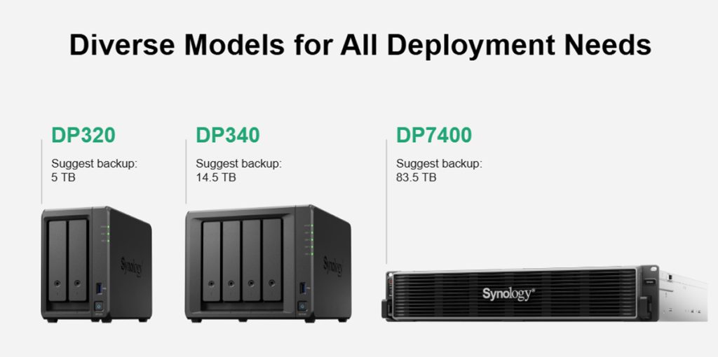 Synology-ActiveProtect