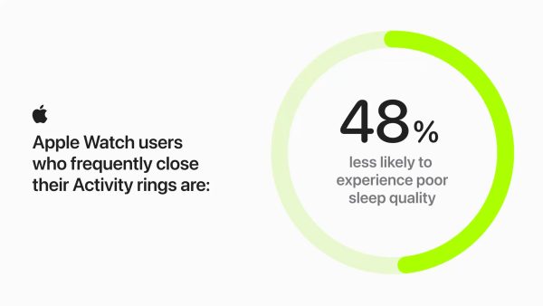 Global Close Your Rings Day