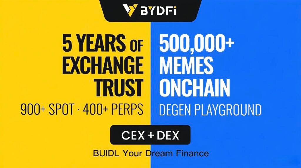BYDFi global crypto trading platform interface showcasing spot and futures markets