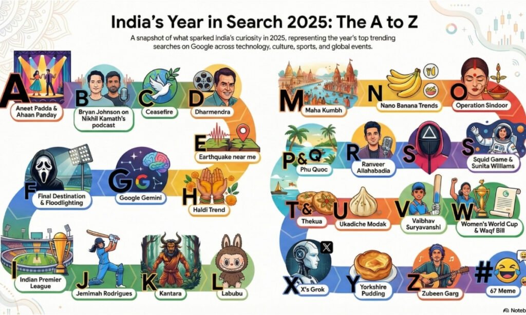 What India Searched in 2025: How AI and Visual Search Redefined Google Trends India's Year Search 2025