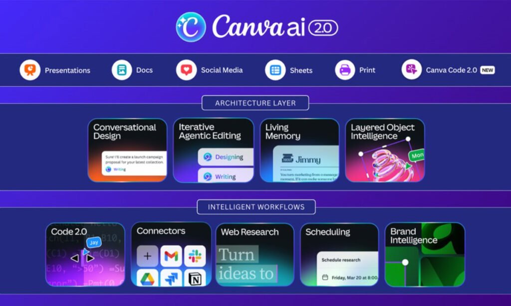 Canva Unveils AI 2.0: A Major Shift Toward an AI-First Creative Platform Canva-AI-2.0