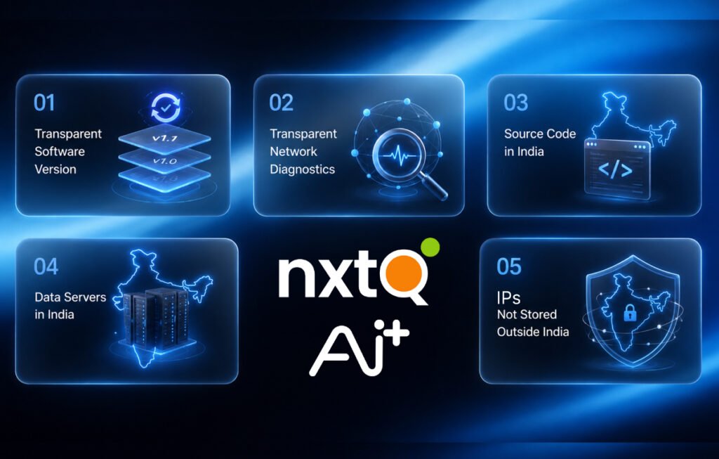 Ai+ Adds Privacy Dashboard, India-Only Routing in NxtQuantum OS v1.1